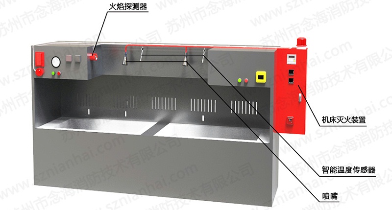 超聲波清洗機自動滅火裝置4
