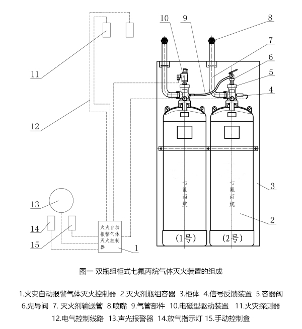 柜式七氟丙烷滅火裝置