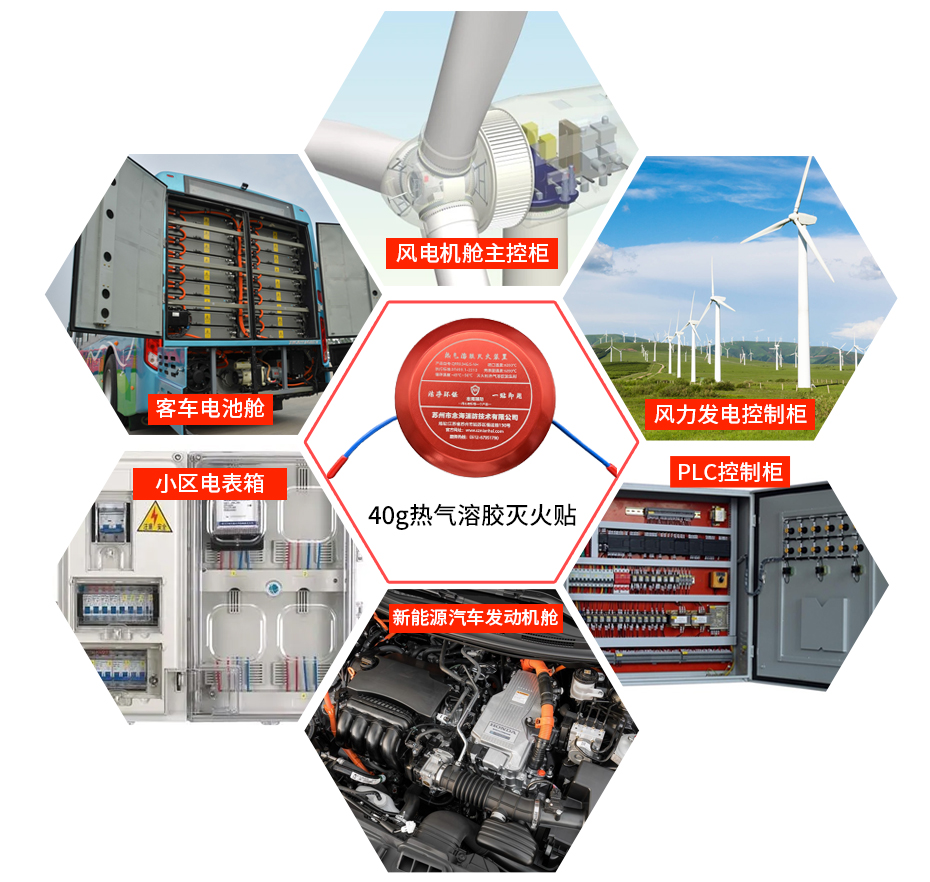 40g熱氣溶膠滅火貼應(yīng)用場景